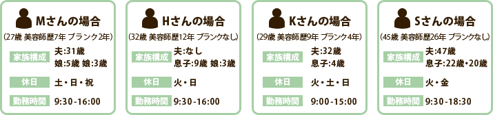 パートスタッフ勤務例